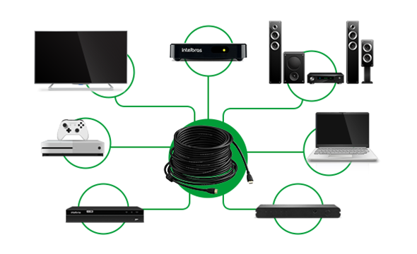 CABO HDMI 2.0 5M CH 2005