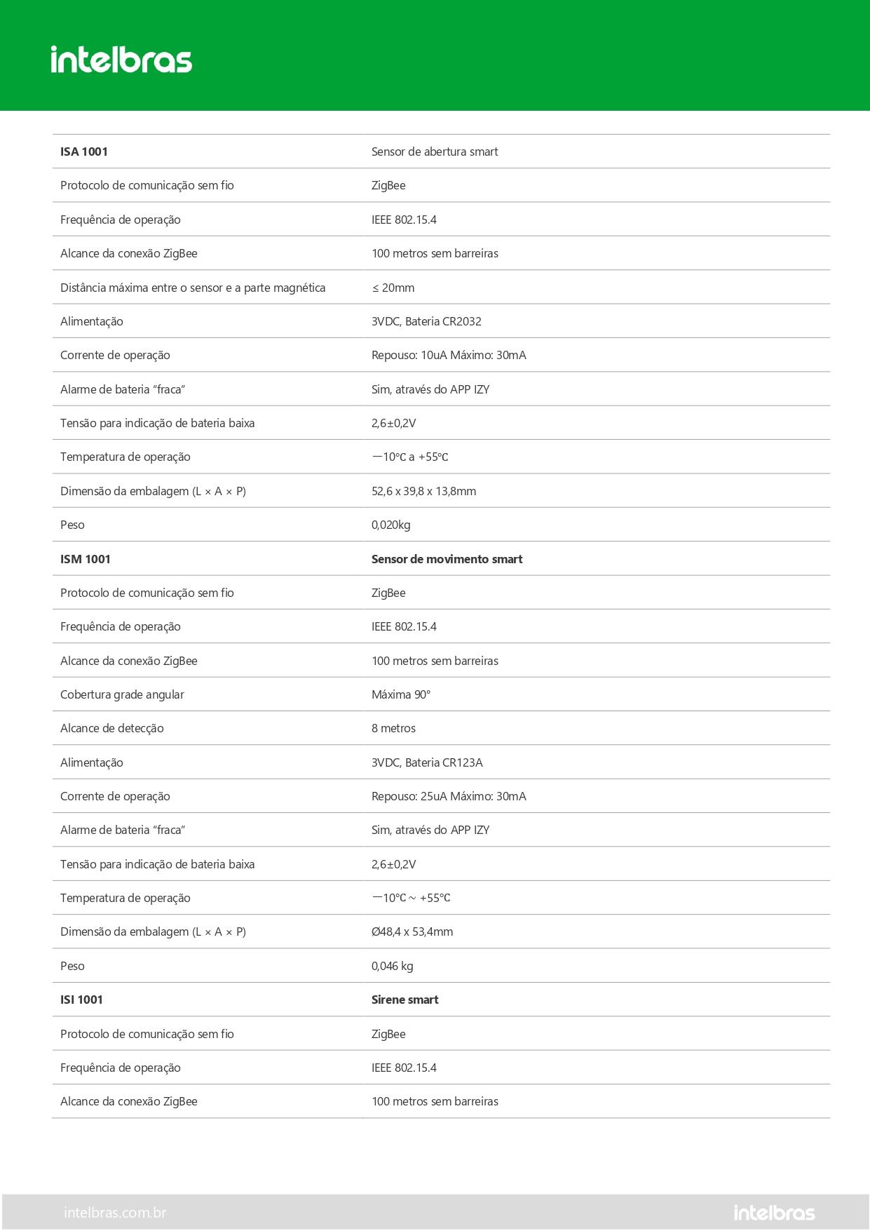 SISTEMA DE SEGURANÇA SMART ISS 1001